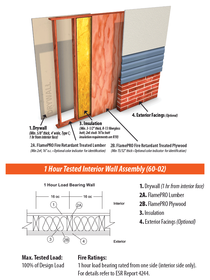 FlamePro Interior Assembly Illustration - 1 Hour